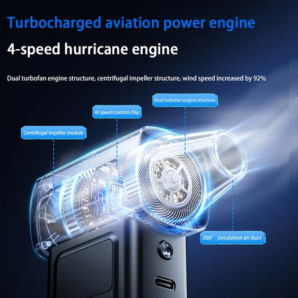 1000000RPM Turbo Jet Blower Electric Powerful Air Blower Portable Dust Cleaner USB Charging 65m/s Brushless Jet Blower